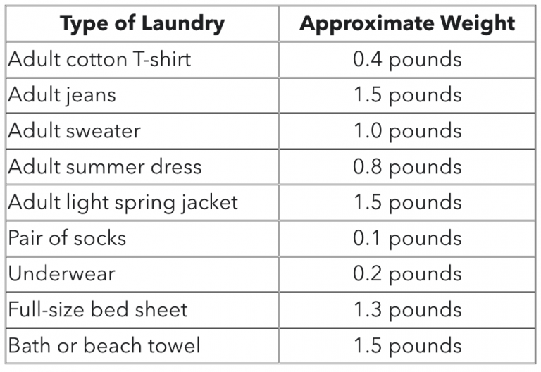 Laundry Load 101 Understanding Machine Capacity 2 screenshot 2025 01 13 at 114435am png 916x630 crop subsampling 2 upscale 1