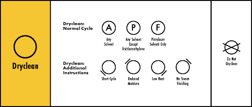 unnamed-4 Dryclean symbols